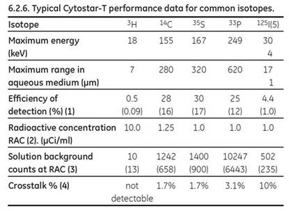 cytostar_data_ASK_tcm137-192164